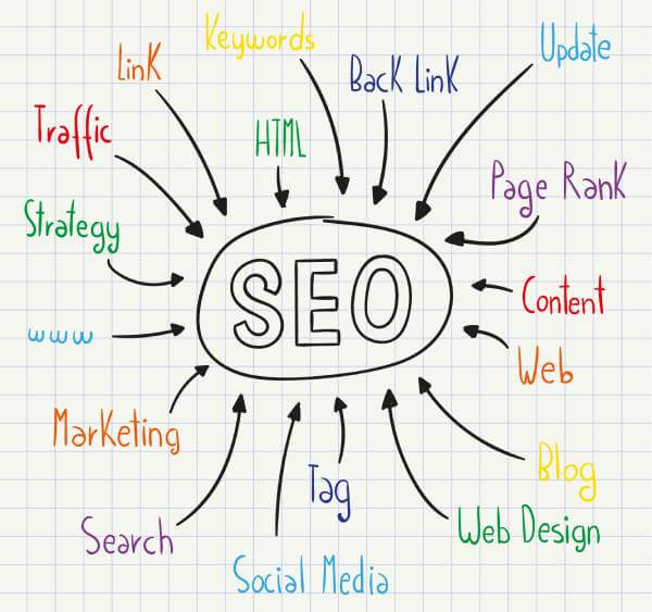 Strategic SEO